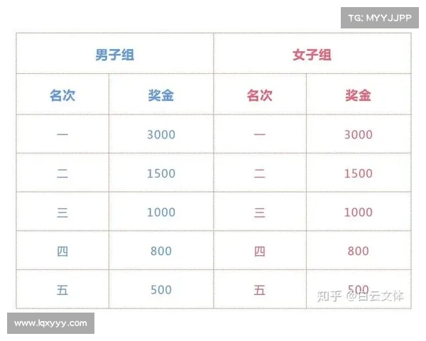 省人民政府颁发的体育赛事奖金可以免征个人所得税吗 省人民政府颁发的体育赛事奖金可以免征个人所得税吗